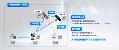 PTEXPO 2024 思朗國產(chǎn)化衛(wèi)星解決方案發(fā)布，護(hù)航低軌衛(wèi)星互聯(lián)網(wǎng)發(fā)展